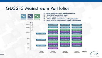 兆易創(chuàng)新發(fā)布多款GD32F3系列主流型Cortex-M4 MCU，全面助力產(chǎn)業(yè)升級軟件設(shè)計與開發(fā)