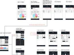 slyuan在站酷 軟件設(shè)計與開發(fā)的探索與實踐