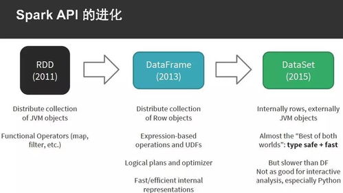 以Python為例，手把手教你Spark應用開發的軟件設計與實踐